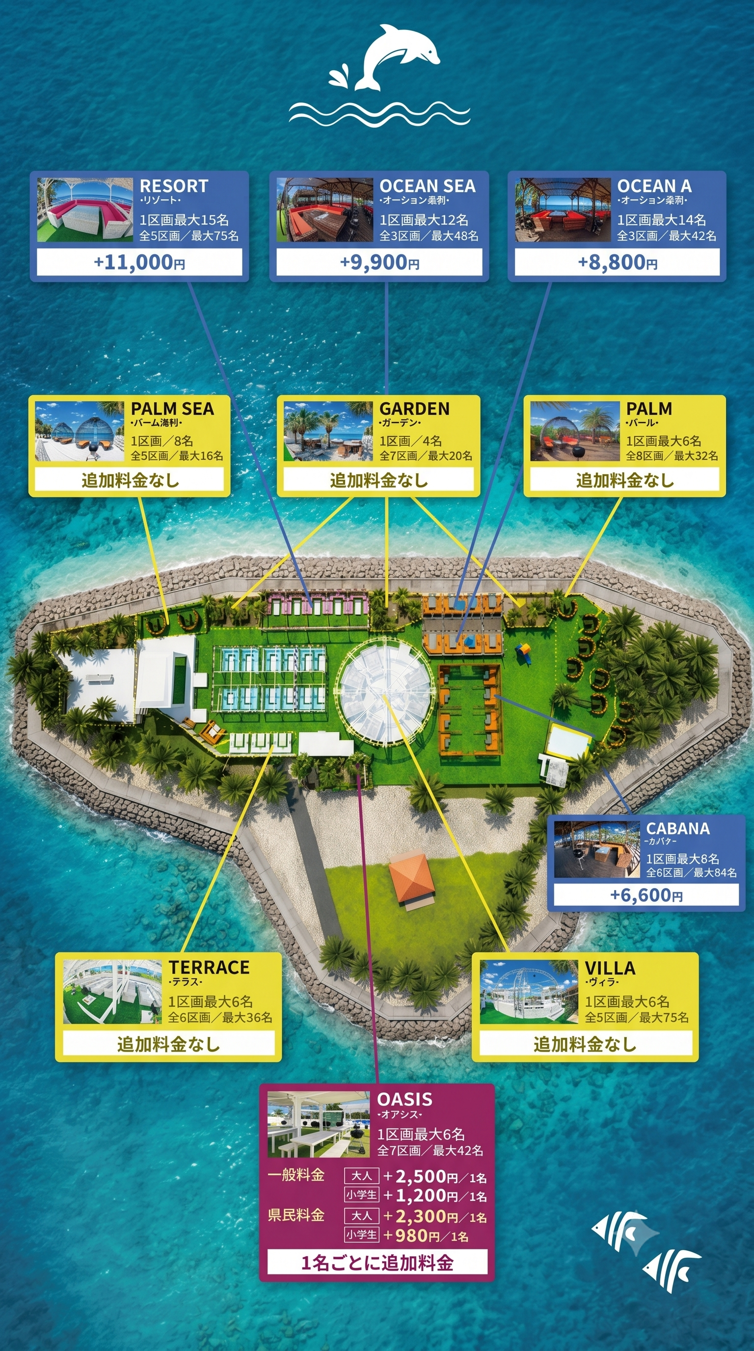 COZY BEACH CLUB BBQエリアマップ